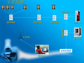 海慧實驗室恒溫設(shè)備溫度實時監(jiān)測解決方案 軟硬件一體化開發(fā)